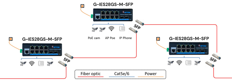 G-IES28GS-M-SFP