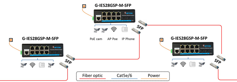 G-IES28GSP-M-SFP