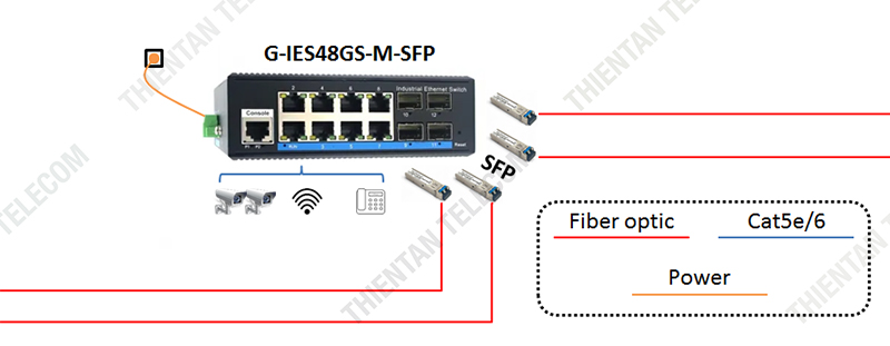 G-IES48GS-M-SFP