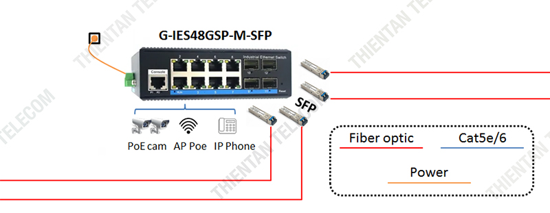 G-IES48GSP-M-SFP