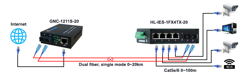 HL-IES-1FX4TX-20