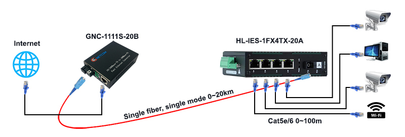 HL-IES-1FX4TX-20A