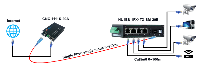 HL-IES-1FX4TX-SM-20B