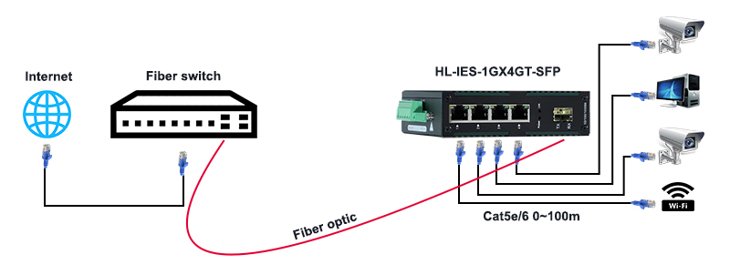 HL-IES-1GX4GT-SFP