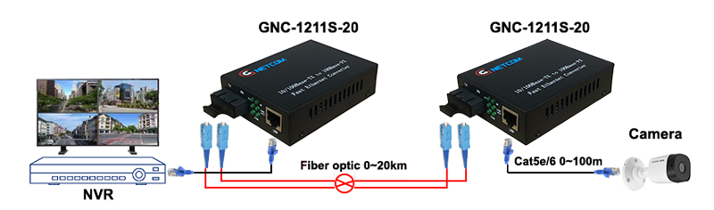 GNC-1211S-20
