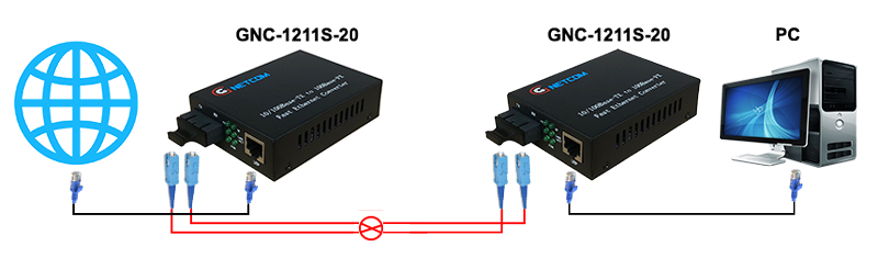GNC-1211S-20