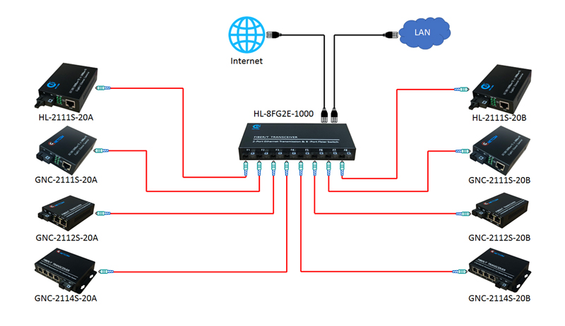 sơ đồ kết nối switch quang giga HL-8FG2E-1000