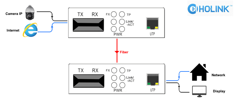 kết nối bộ chuyển đổi quang điện HL-1211S-20