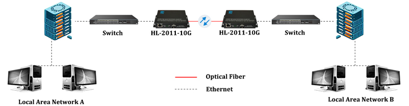 HL-2011-10G
