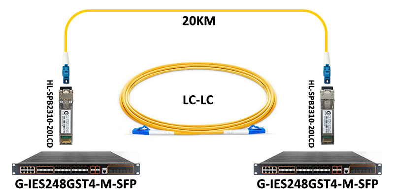 HL-SPB3210-20LCD và HL-SPB2310-20LCD