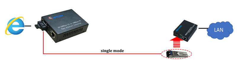 kết nối module quang 2 sợi HOLINK