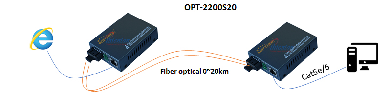 sơ đồ kết nối converter quang optone OPT-2200S20