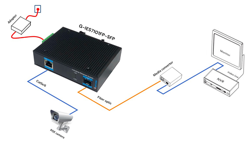G-IES7101FP-SFP