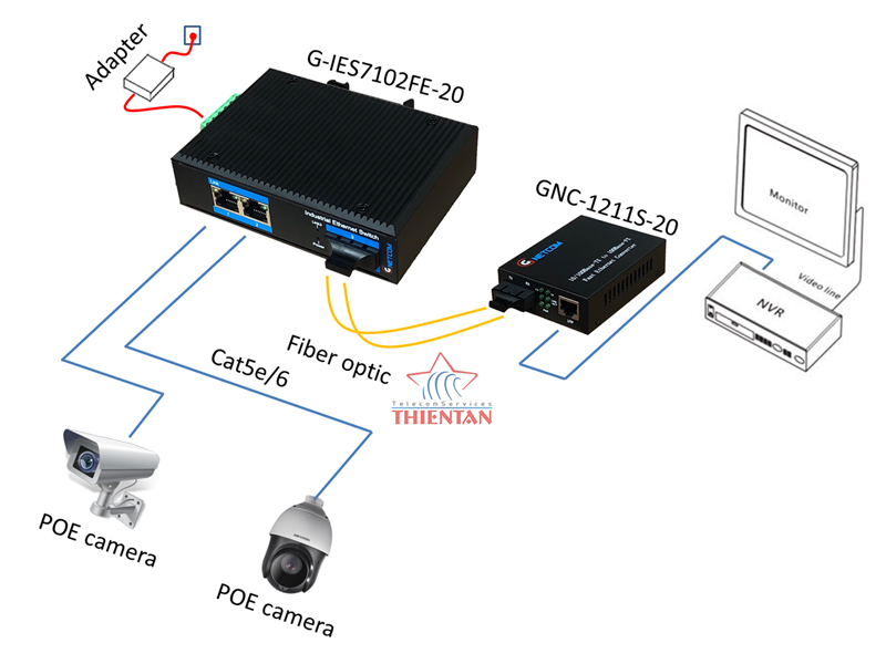 G-IES7102FE-20