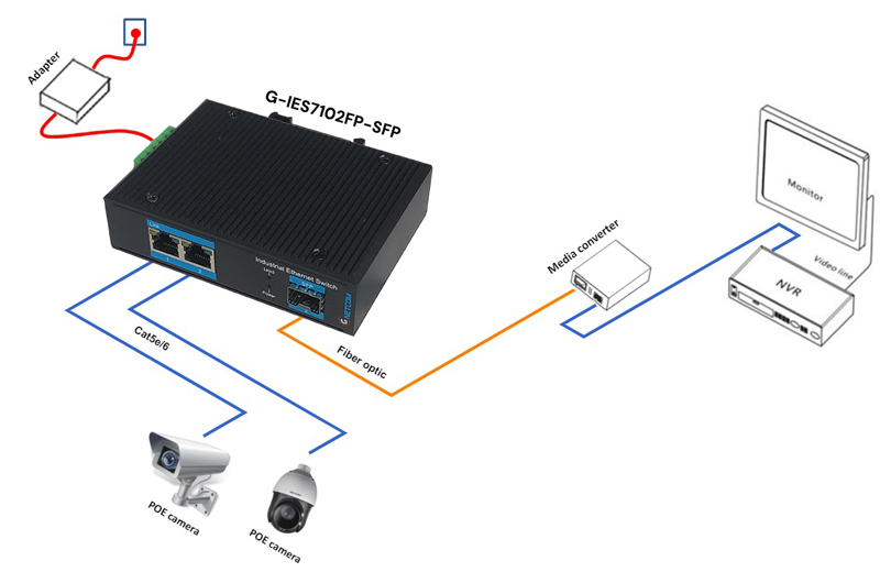 G-IES7102FP-SFP