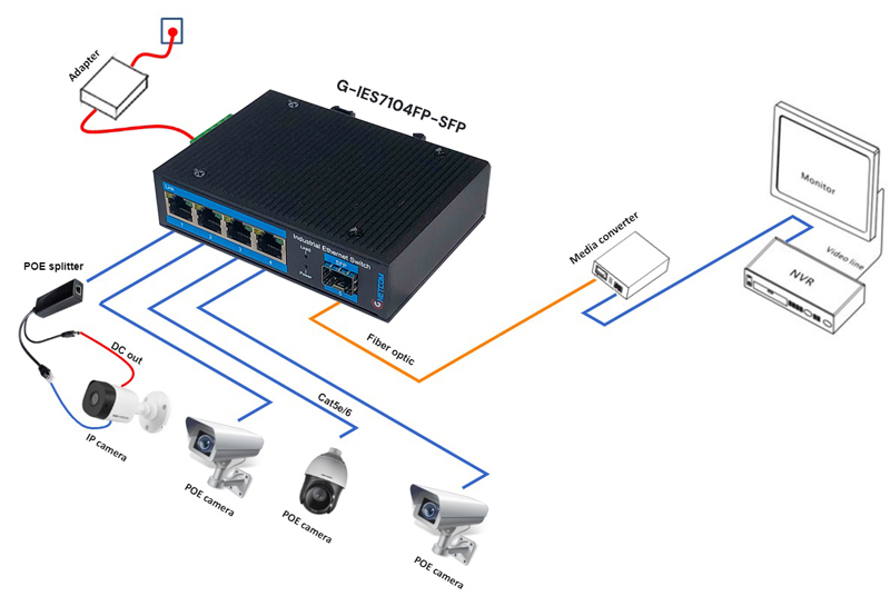 G-IES7104FP-SFP