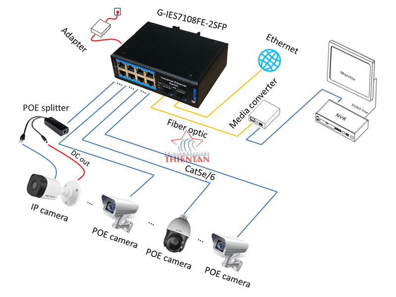 G-IES7108FE-2SFP