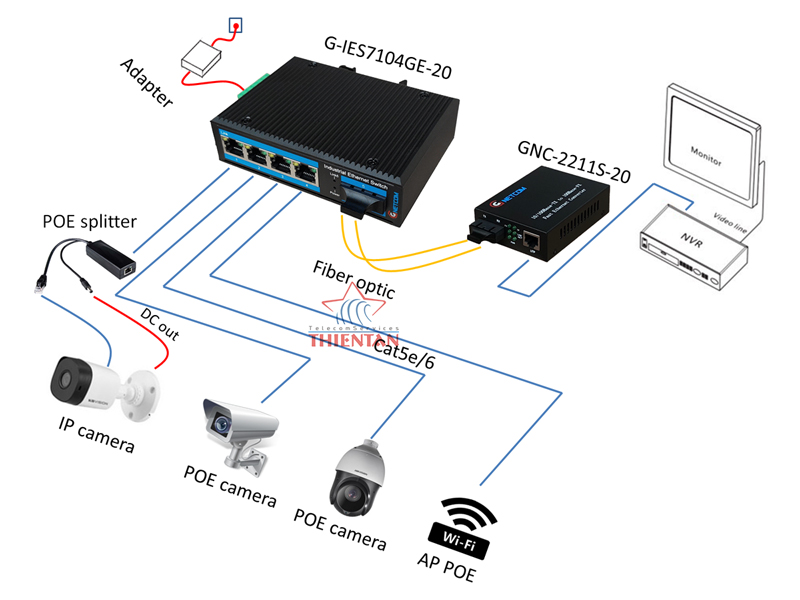G-IES7104GE-20