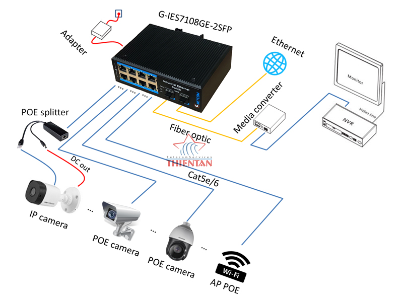 G-IES7108GE-2SFP