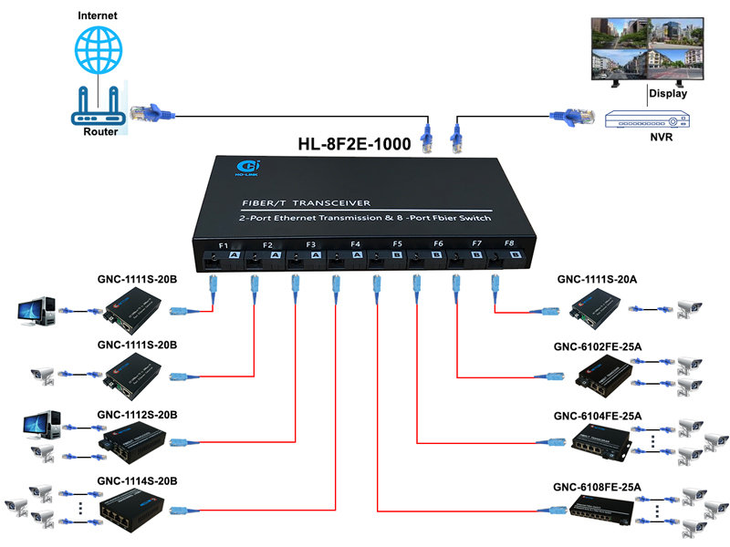 HL-8F2E-1000 switch 8 cổng quang SC + 2 cổng J45 Giga