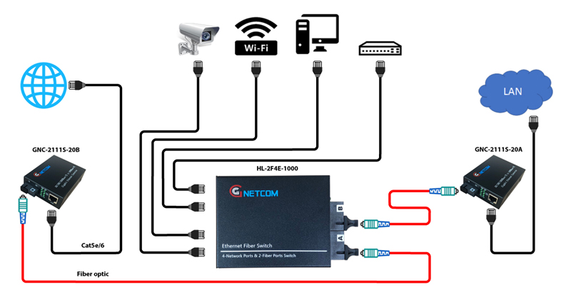 Switch quang 2 cổng quang 4 cổng lan  giga HL-2F4E-1000