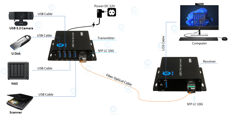 usb qua quang HO-LINK
