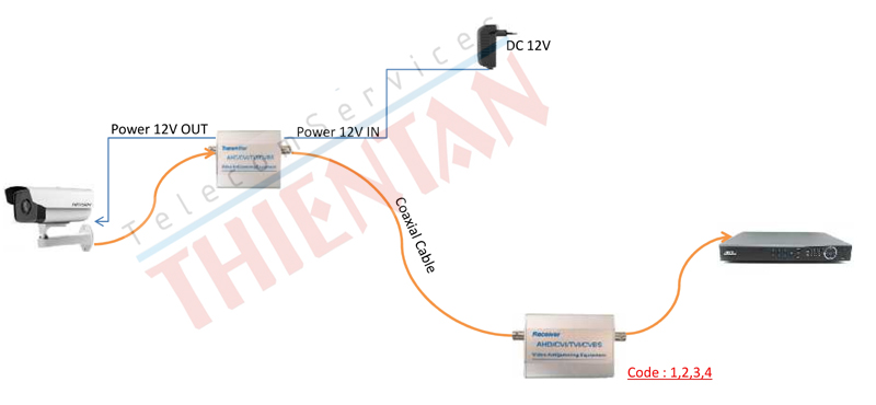 sơ đồ kết nối bộ chống nhiễu camera YJS-203