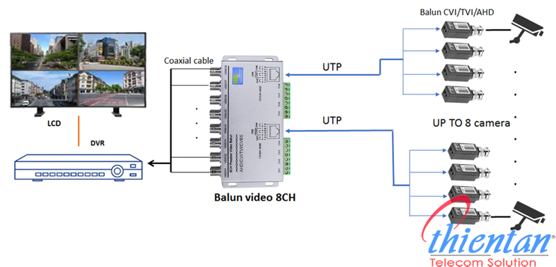video balun 8 kênh BNC-BL8CH