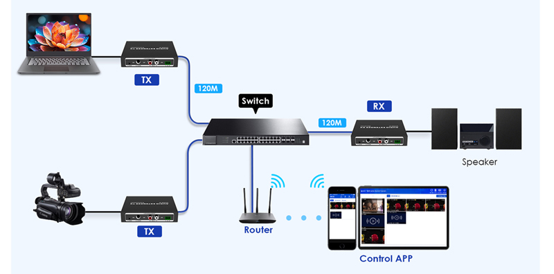 mô hình kết nối nhiều truyền 1 nhận điều khiển qua app