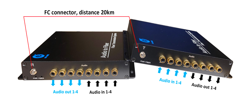 Thiết bị truyền tín hiệu audio HL-4A2S-20T/R