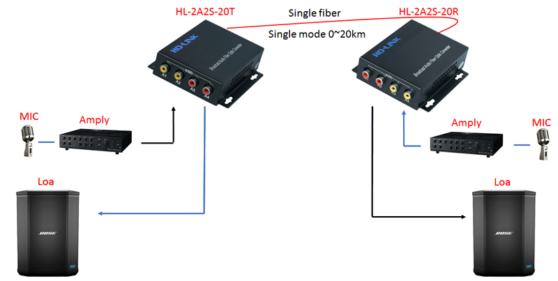 sơ đồ kết nối bộ chuyển đổi audio sang quang 2 chiều HO-LINK