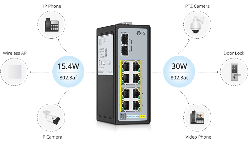 switch công nghiệp