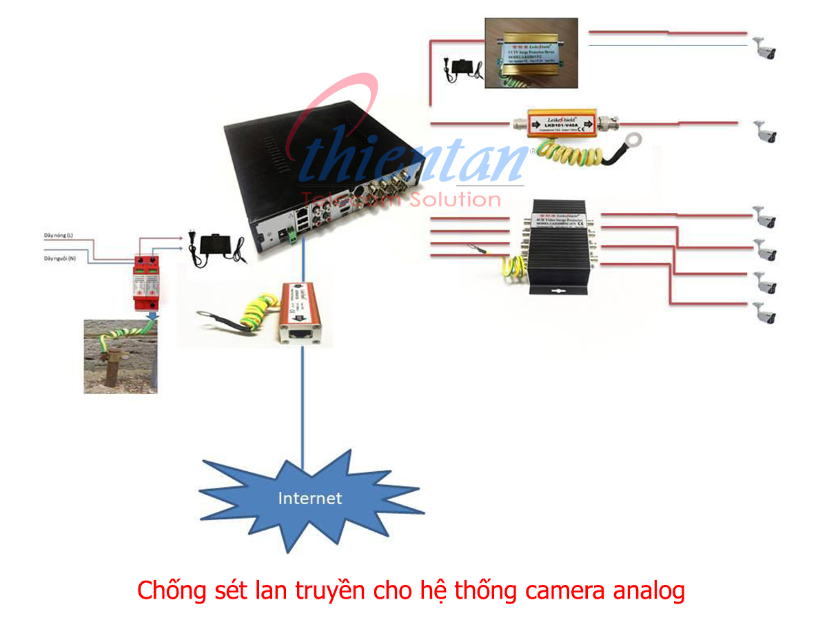Sơ đồ kết nối chống sét cho hệ thống camera analog