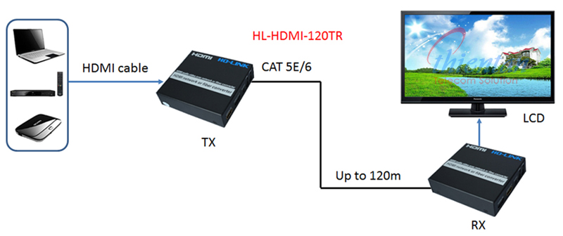 HL-HDMI-120TR