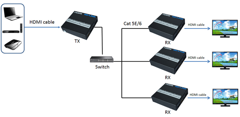 HL-HDMI-120TR
