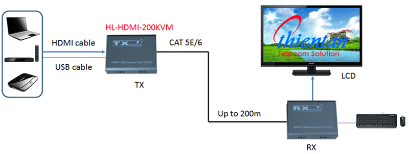 HL-HDMI-200KVM
