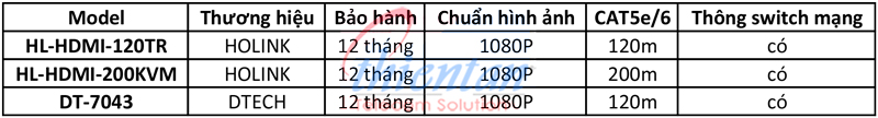 thông số kĩ thuật các bộ HDMI sang lan thông dụng