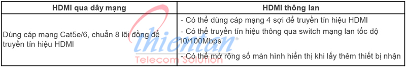 khác nhau giữa bộ kéo dài HDMI qua dây mạng và bộ HDMI sang lan