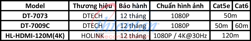 thông số kĩ thuật các bộ HDMI qua cáp mạng thông dung