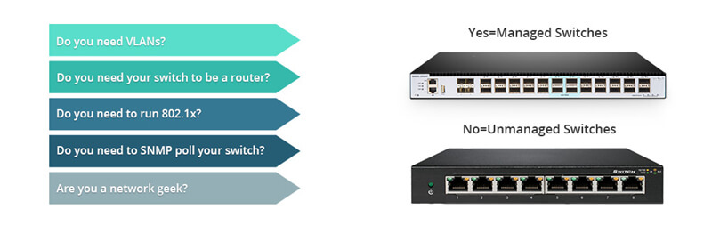 switch managed vs switch unmanaged