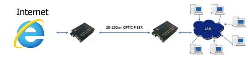 mang-internet-dung-converter-quang-dien