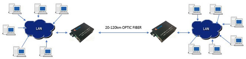 mang-lan-su-dung-converter-quang-dien