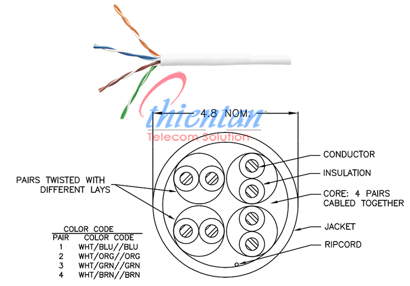 Cáp mạng Commscope Cat5e 6-219590-2