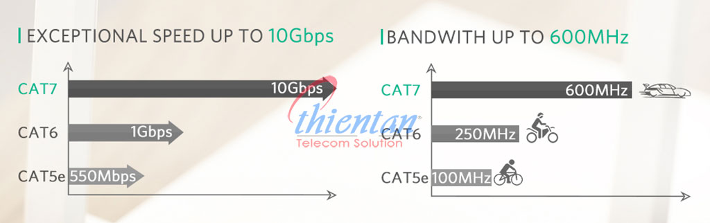 d&acirc;y nhảy cat7 ugreen 8m