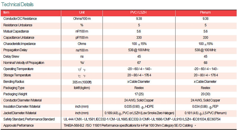 thông số cáp mạng ls cat5e