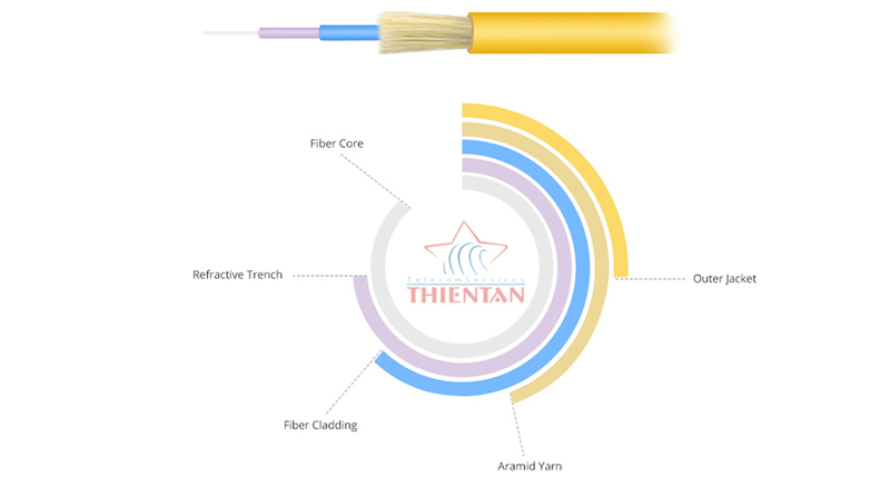 dây nhảy quang single mode