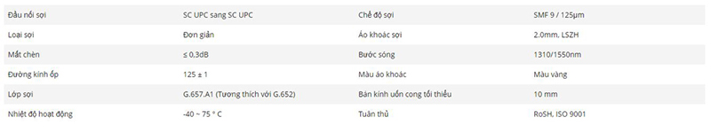 dây nhảy quang SC-SC