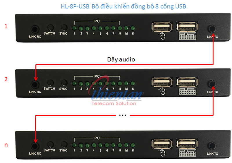 sơ đồ gh&eacute;p k&ecirc;nh bộ điều khiển đồng bộ 8 cổng usb HL-8P-USB với số t&acirc;ng kh&ocirc;ng giới hạn