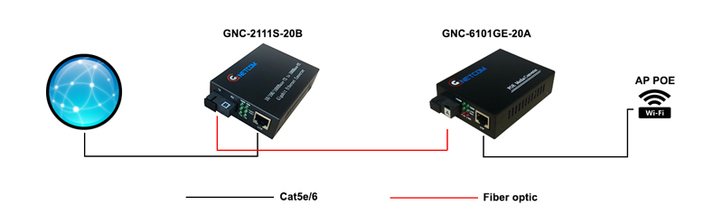 GNC-6101GE-20A