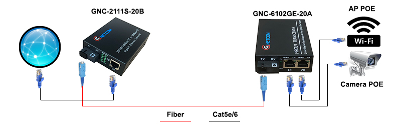 Sơ đồ kết nối GNC-6102GE-20A